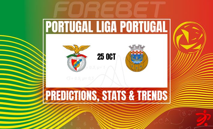 本菲卡主场迎战状态低迷的阿鲁卡 | 力求巩固榜首地位