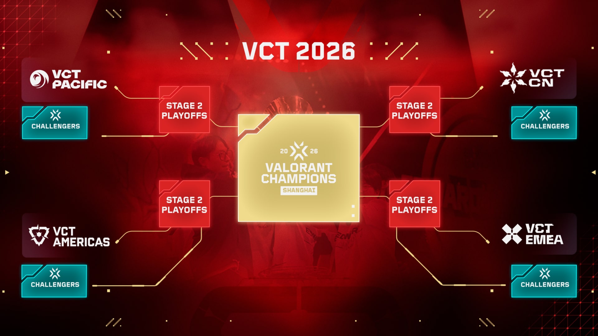 《VALORANT》挑战者冠军之路名额分配与参赛资格揭晓 《VALORANT》挑战者冠军之路名额分配与参赛资格揭晓