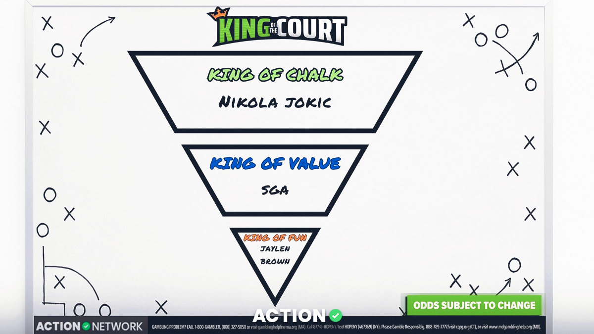 NBA球场之王精选 | 球员特注与预测 | 11月11日周二场次