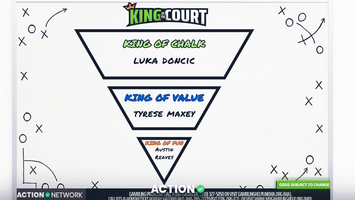 NBA球场之王精选 | 球员特注与预测 | 11月25日周二场次