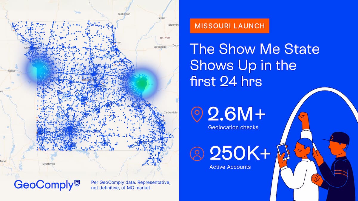 密苏里州体育博彩迎来“非凡”首日 | GeoComply数据显示