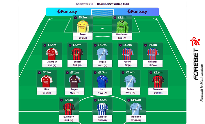 英超第17轮梦幻足球推荐