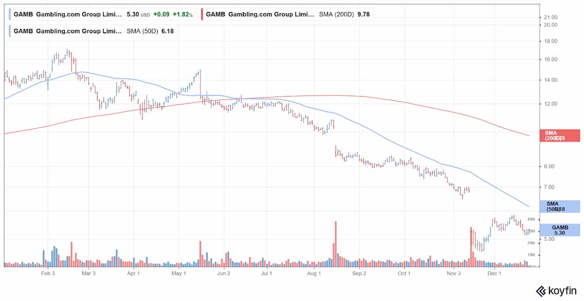 游戏股2026年展望 | 分析师预测2025年涨跌互现后将迎来上涨